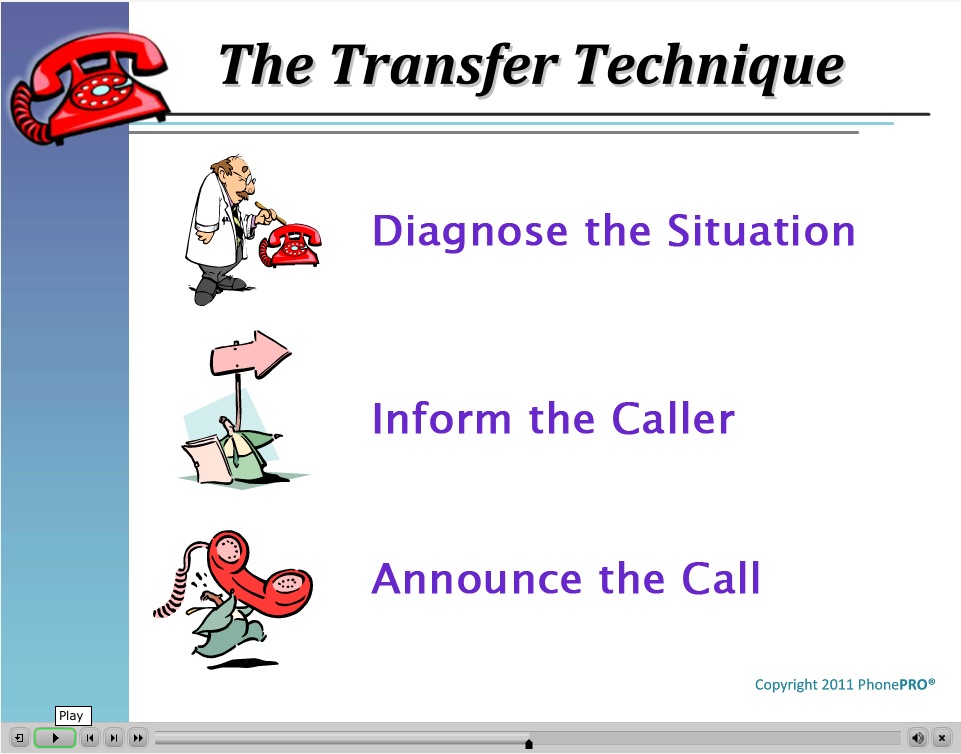 Telephone Training